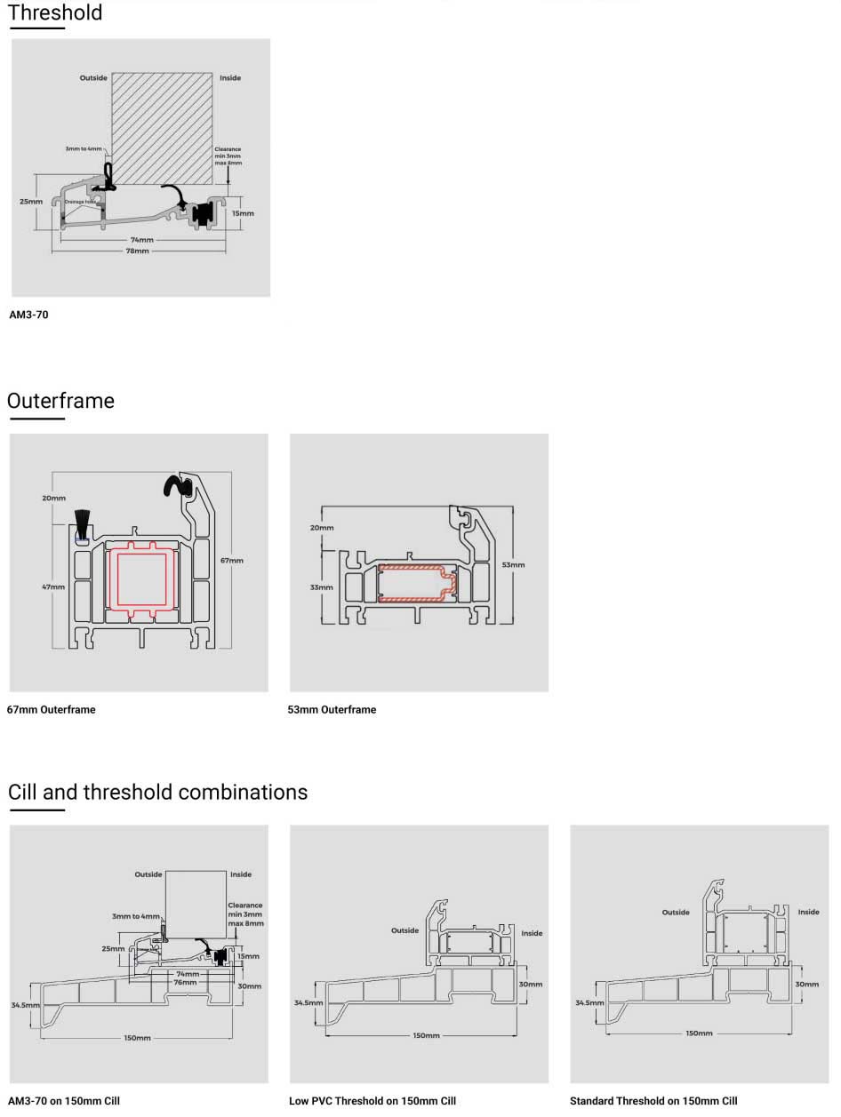 Solidor thresholds